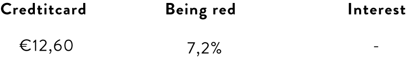 Statistieken ING